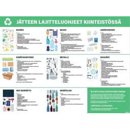 Jätteen lajitteluohjeet kiinteistössä opaste