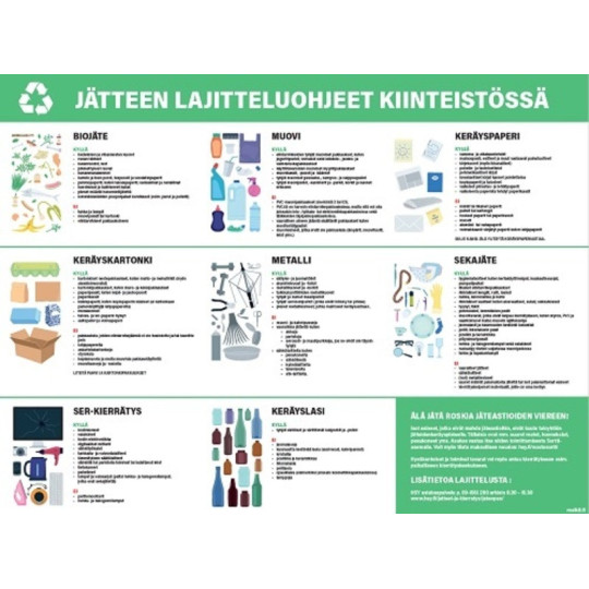 Jätteen lajitteluohjeet kiinteistössä opaste